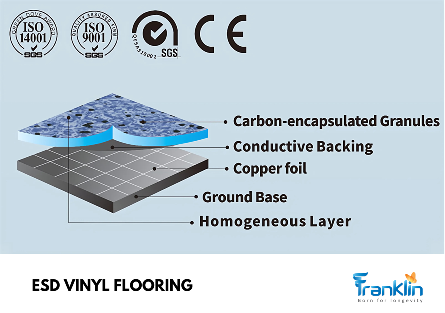 ESD VINYL FLOORING 1